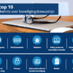 security awareness top 10 cyberrisico's